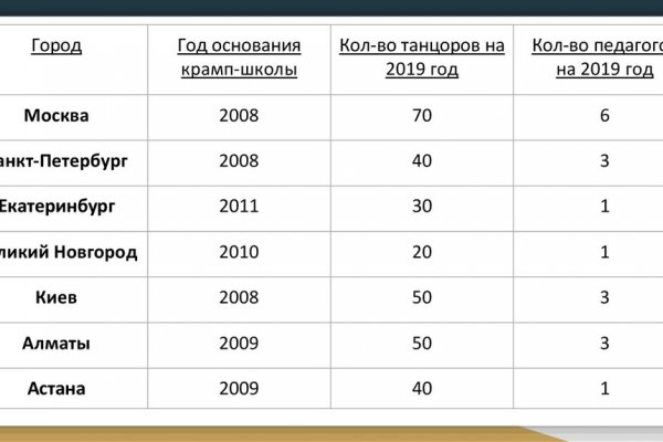 Блэкспрут сайт в тор браузере ссылка зеркала