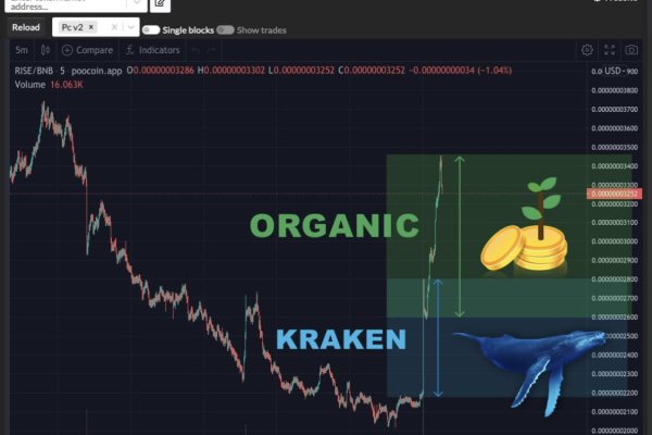 Обменник биткоин в блэкспрут