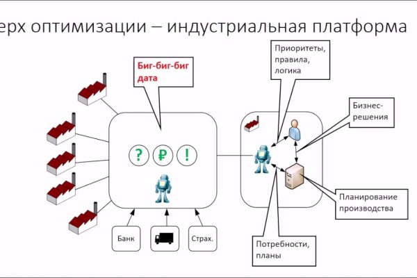 Как загрузить фото в блэкспрут с телефона