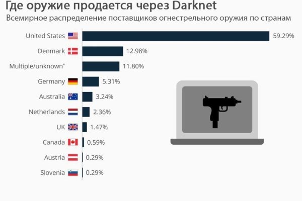 Telegram kraken