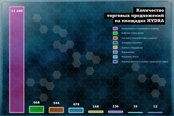 Как купить на блэкспрут