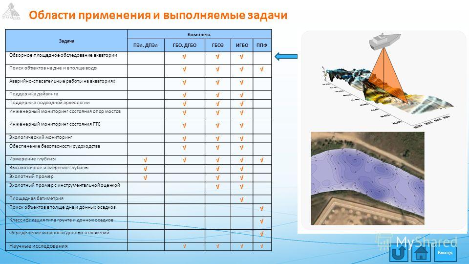 Как оплачивать на меге с киви кошелька