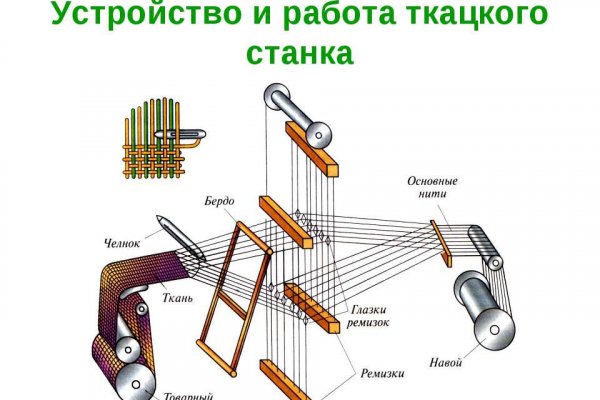 Как настроить тор для меги