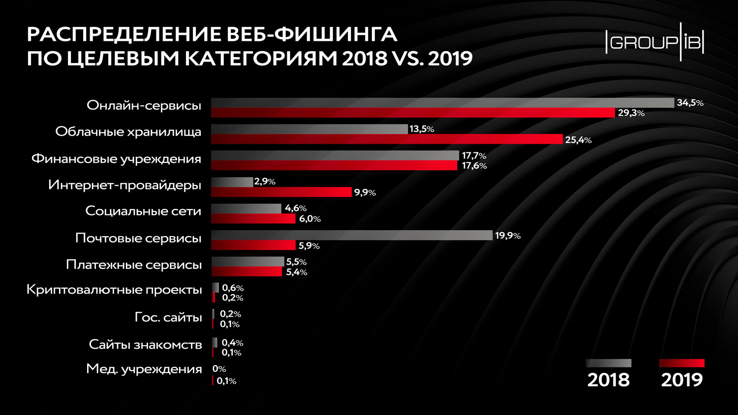 Рабочая ссылка крамп